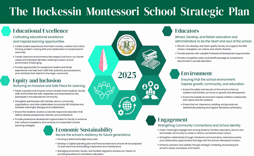 Strategic Plan